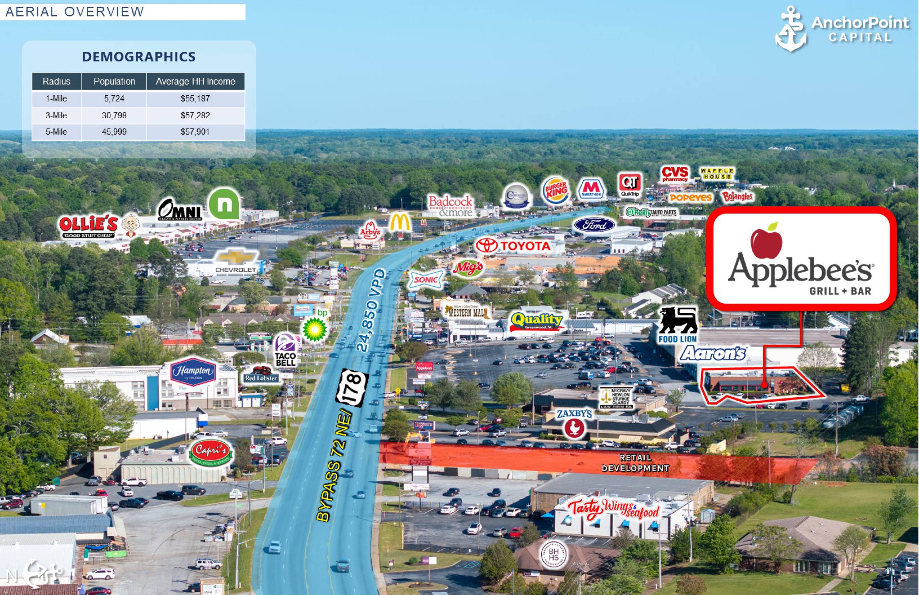 Commercial Property for Sale in Greenwood South Carolina 29649